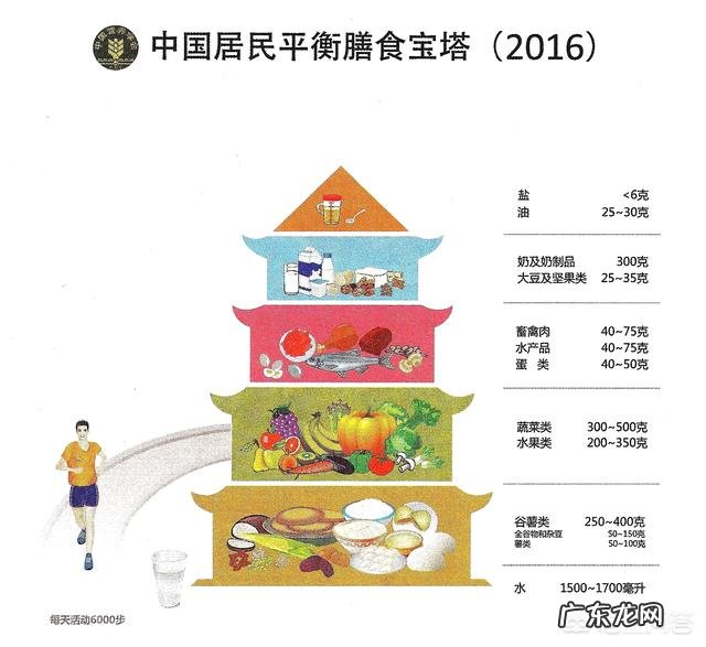 卵巢肿瘤的早期症状如何预防卵巢肿瘤?