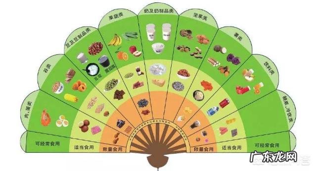 儿童如何健康减肥?