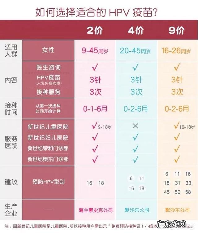 9价HPV疫苗适合什么年纪的人打?40岁可以打吗?