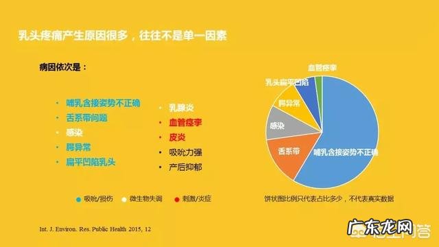 胸部乳房疼痛是什么原因?