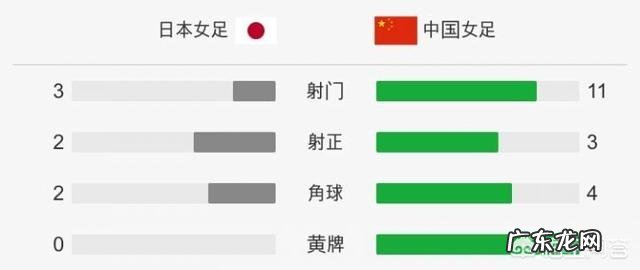 亚运会女足决赛,中国女足0-1日本,中国队多次浪费绝佳机会,如何评价本场比赛?