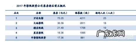 你怎样看待国产电影和美国电影的现状?