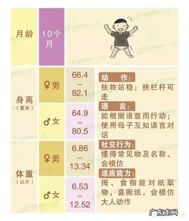 九个月的宝宝都会做些什么?