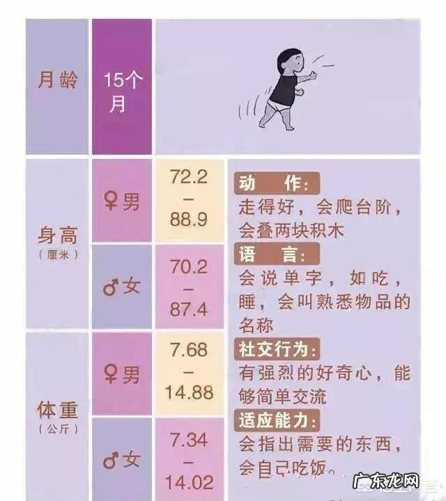 九个月的宝宝都会做些什么?