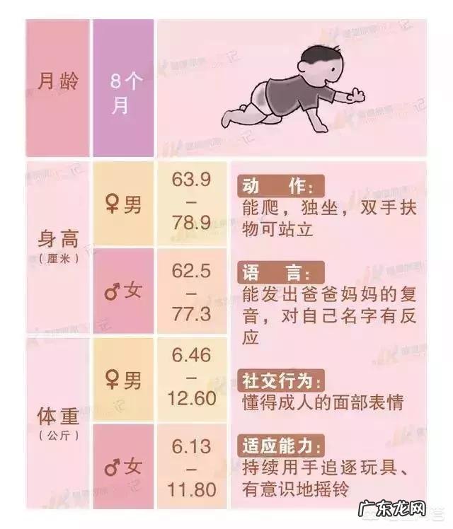 九个月的宝宝都会做些什么?