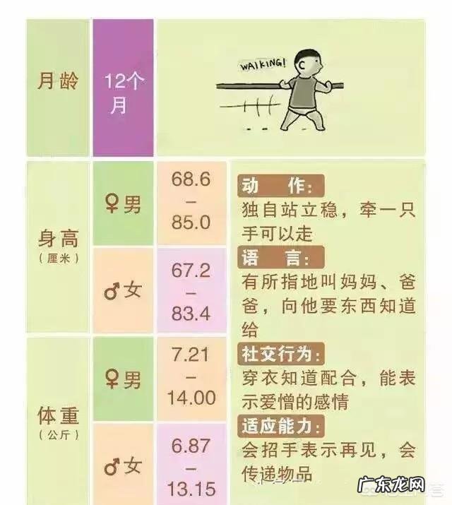 九个月的宝宝都会做些什么?