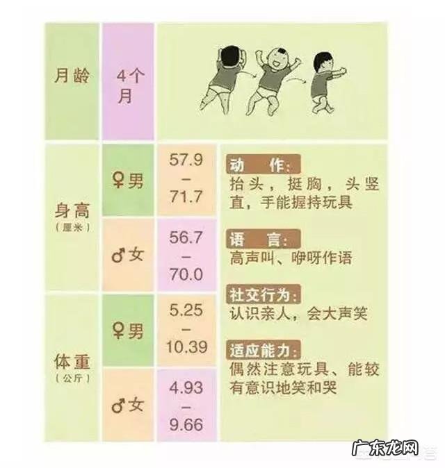 九个月的宝宝都会做些什么?