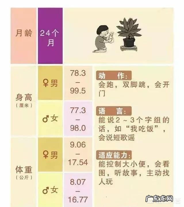九个月的宝宝都会做些什么?