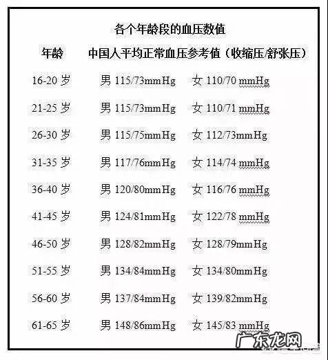 日常生活人体健康应注意哪些小常识？