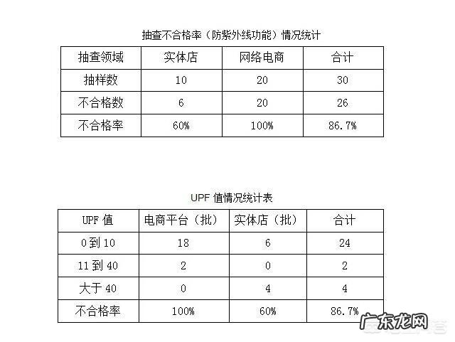 什么防晒衣防晒效果好还好看?
