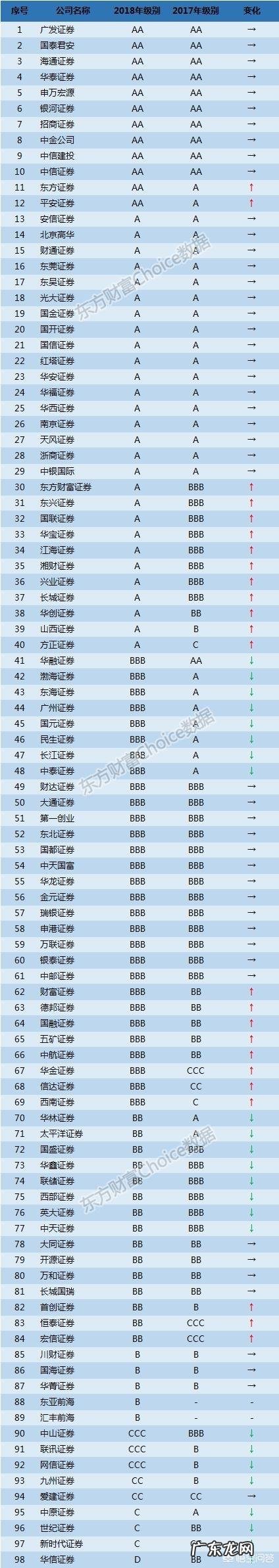 新手炒股入门怎么开户?