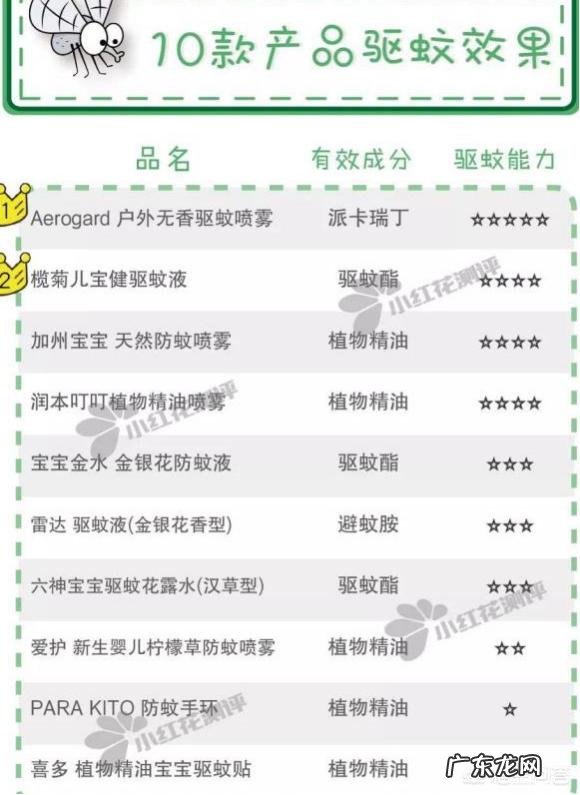 宝宝夏天外出怎么防蚊子?