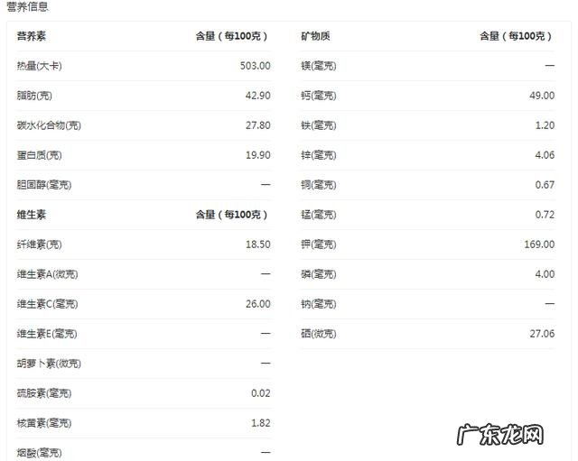 吃哪种坚果最瘦身?