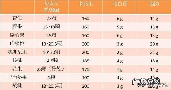 吃哪种坚果最瘦身?