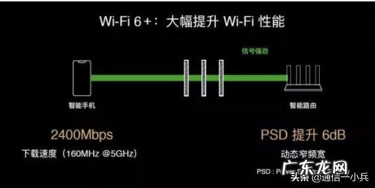 WIFI6到底是什么,买WIFI6路由器除了贵有什么好处?