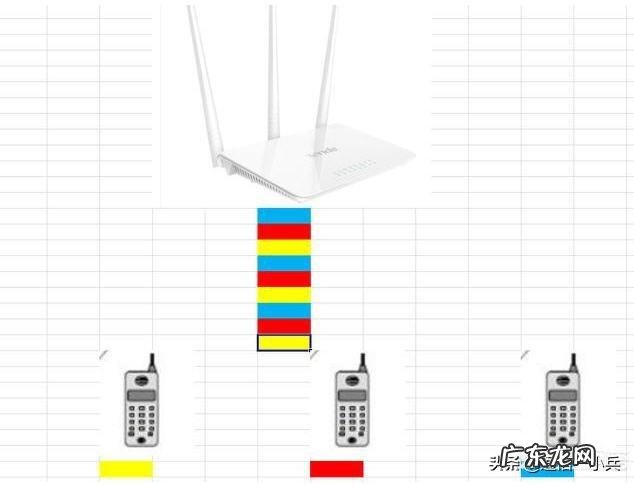 WIFI6到底是什么,买WIFI6路由器除了贵有什么好处?