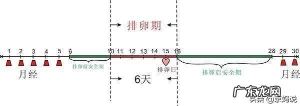 怎么测排卵?排卵的时候会有什么症状吗?