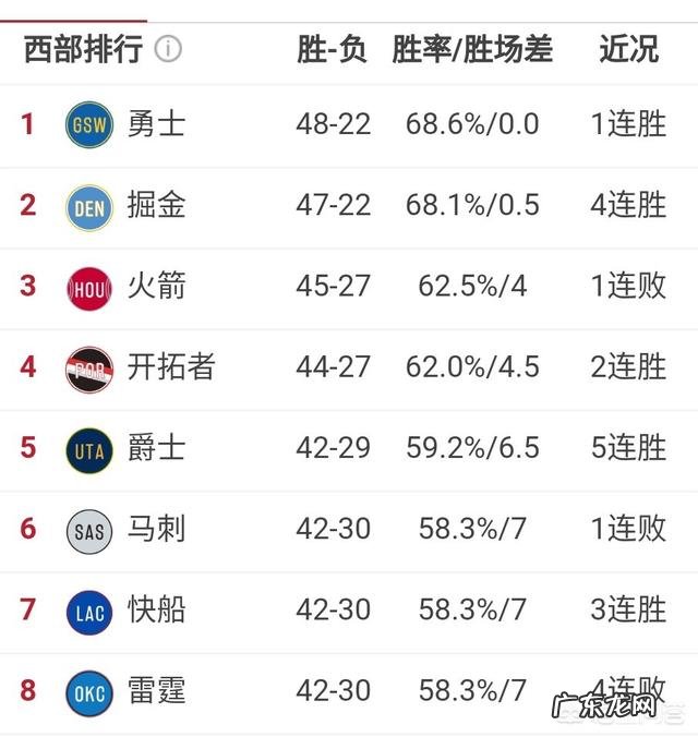 本赛季NBA常规赛接近尾声,有些人认为火箭季后赛对阵开拓者会很吃力,你觉得呢?