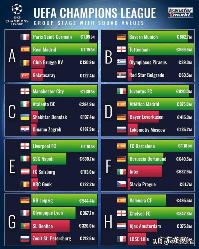 如何看待1920赛季欧冠首次出现五大联赛包揽16强?对欧洲足坛未来发展有何影响?