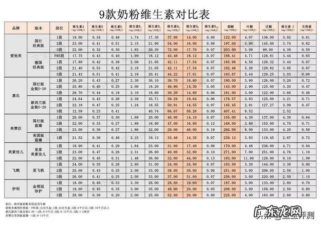 宝宝一直吃1段奶粉对身体有影响吗?