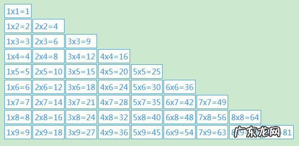 乘数数位与积的数位有什么区别?