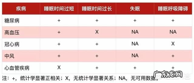 每天睡眠时间的长短会影响寿命吗?