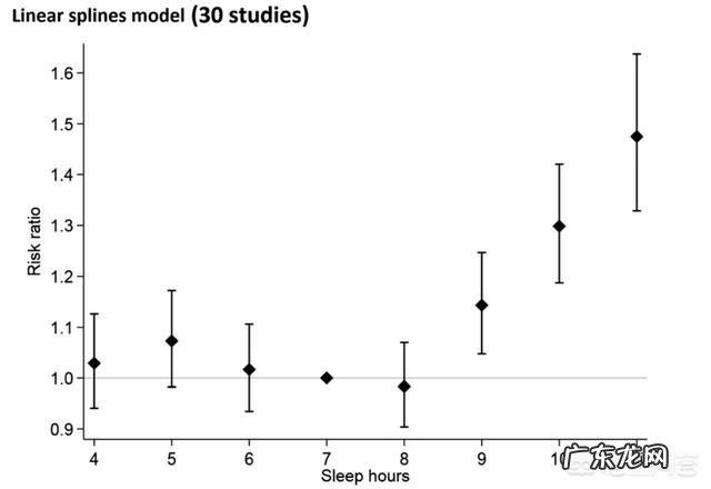 每天睡眠时间的长短会影响寿命吗?