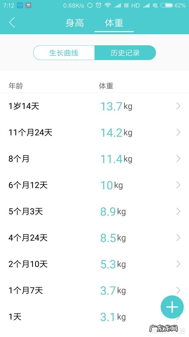 安婴儿奶粉好吗有多少宝宝喝过这个牌子的奶粉?