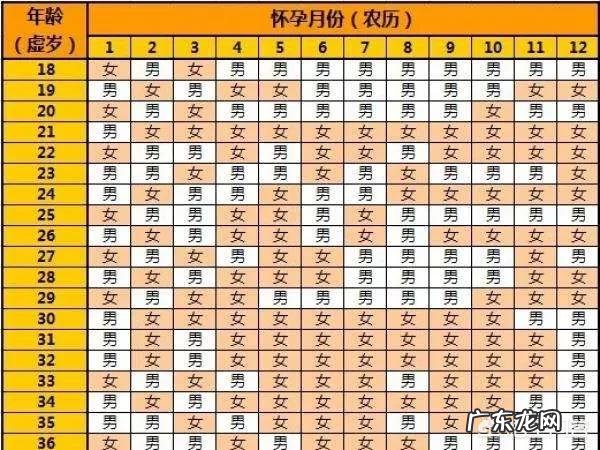 生男生女真的有秘诀吗?这些属于封建迷信吗?