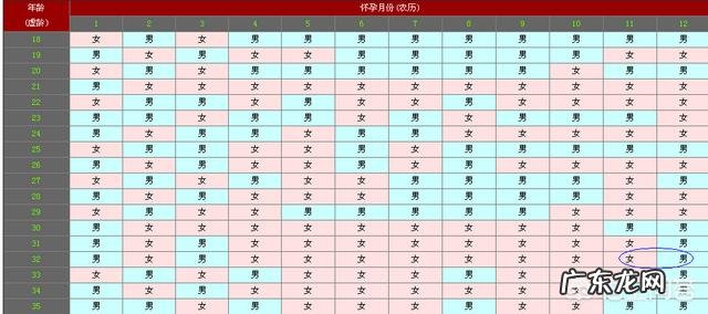 生男生女真的有秘诀吗？这些属于封建迷信吗？