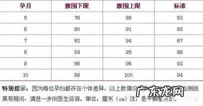 怀孕五个月的肚子应该有多大?需要注意什么?