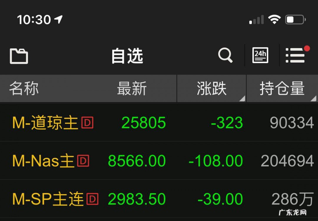 美国股指期货交易时间