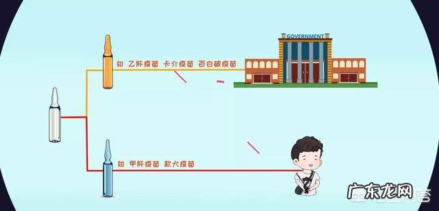 是不是能打进口疫苗，就不打国产疫苗？