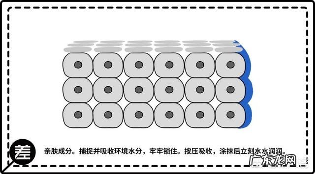 男士护肤品什么牌子好?