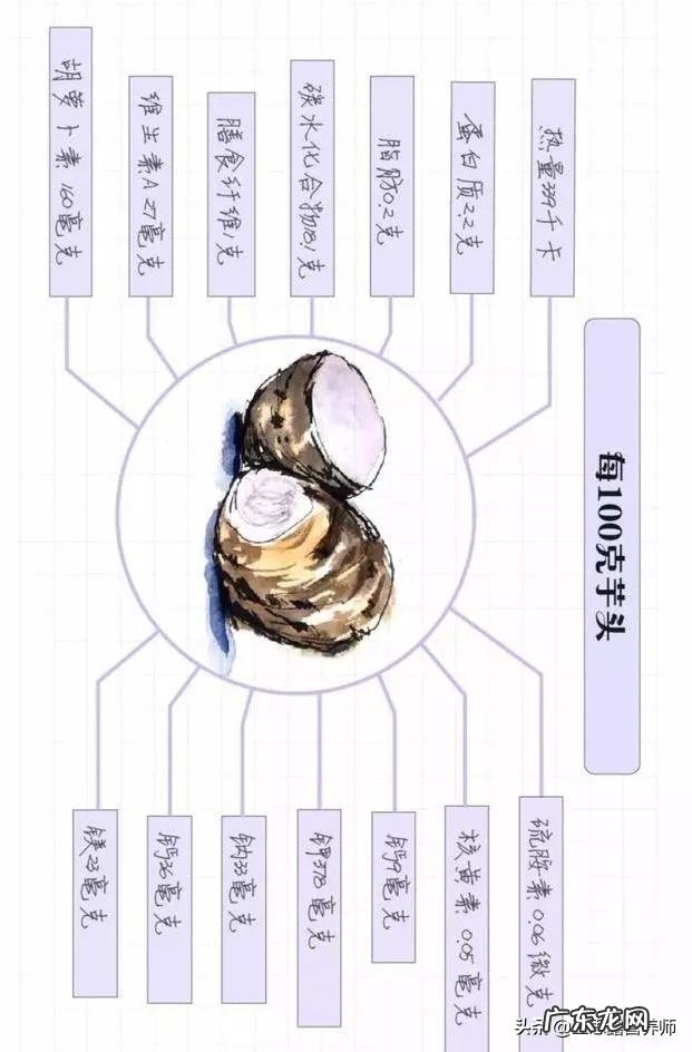 芋头的功效和副作用有哪些?