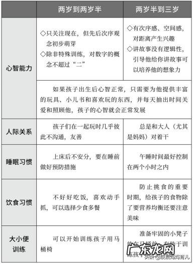 如何与两岁的小宝宝相处?