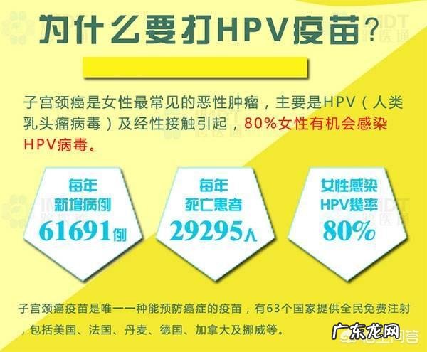 女性有必要打HPV疫苗吗？为什么？
