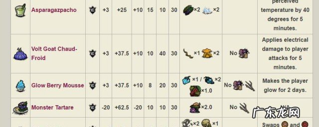 饥荒沃利食谱合成图表