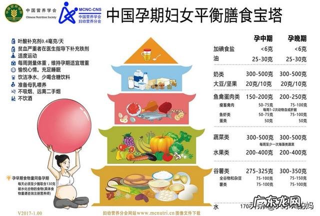 医生说我血糖偏高,要我注意饮食,但是好担心宝宝的营养不足,孕妇奶粉怎么选呢?