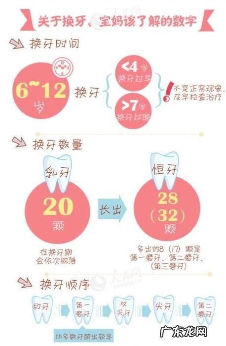 孩子大约几岁开始换牙?