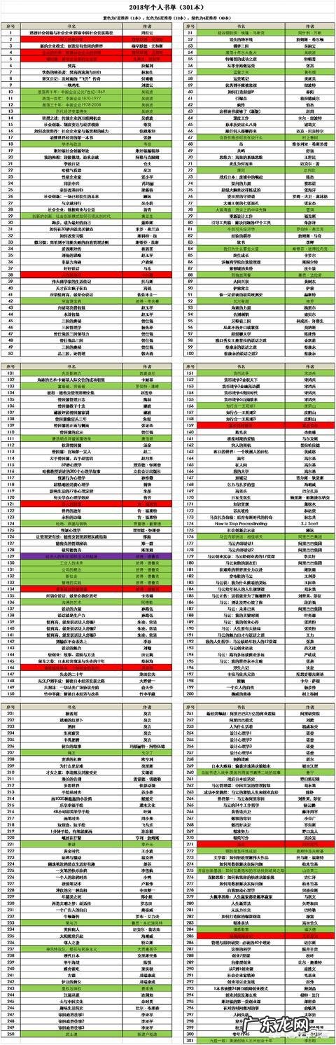 2018年书单你准备好了吗?