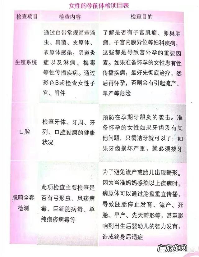孕前检查有什么做的意义么?