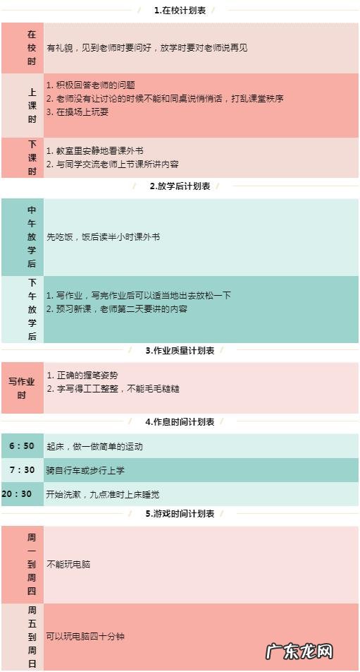 怎么快速养成一个好习惯?
