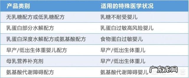 新生儿喝哪种奶粉好？