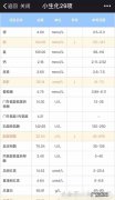 孕妇怀孕3个月后应该做什么检查？应该注意什么？