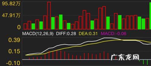 股票绿色和红色代表什么