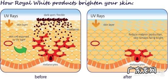 用塑料膜包住脖子可以美白吗?