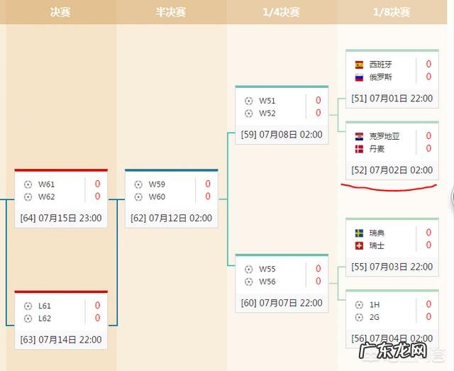 98年世界杯德国队被克罗地亚3比0横扫,如今阿根廷也被3比0打爆,你觉得克罗地亚到底强不强?