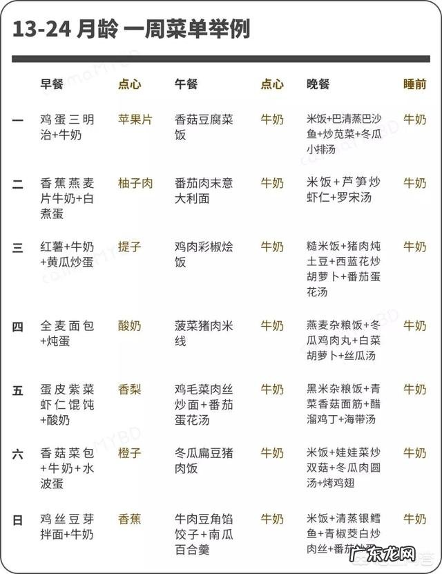 宝宝不太喜欢吃饭,想换一些做饭的花样,2岁宝宝一周的菜谱该怎么搭配?