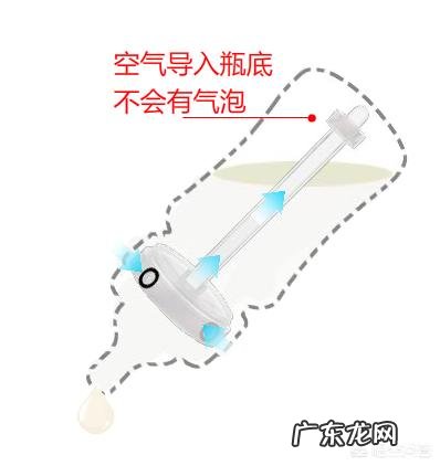什么样的奶瓶才叫防胀气?